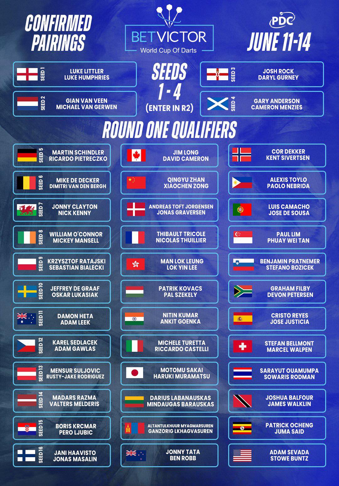 World Cup of Darts 2026 Frankfurt