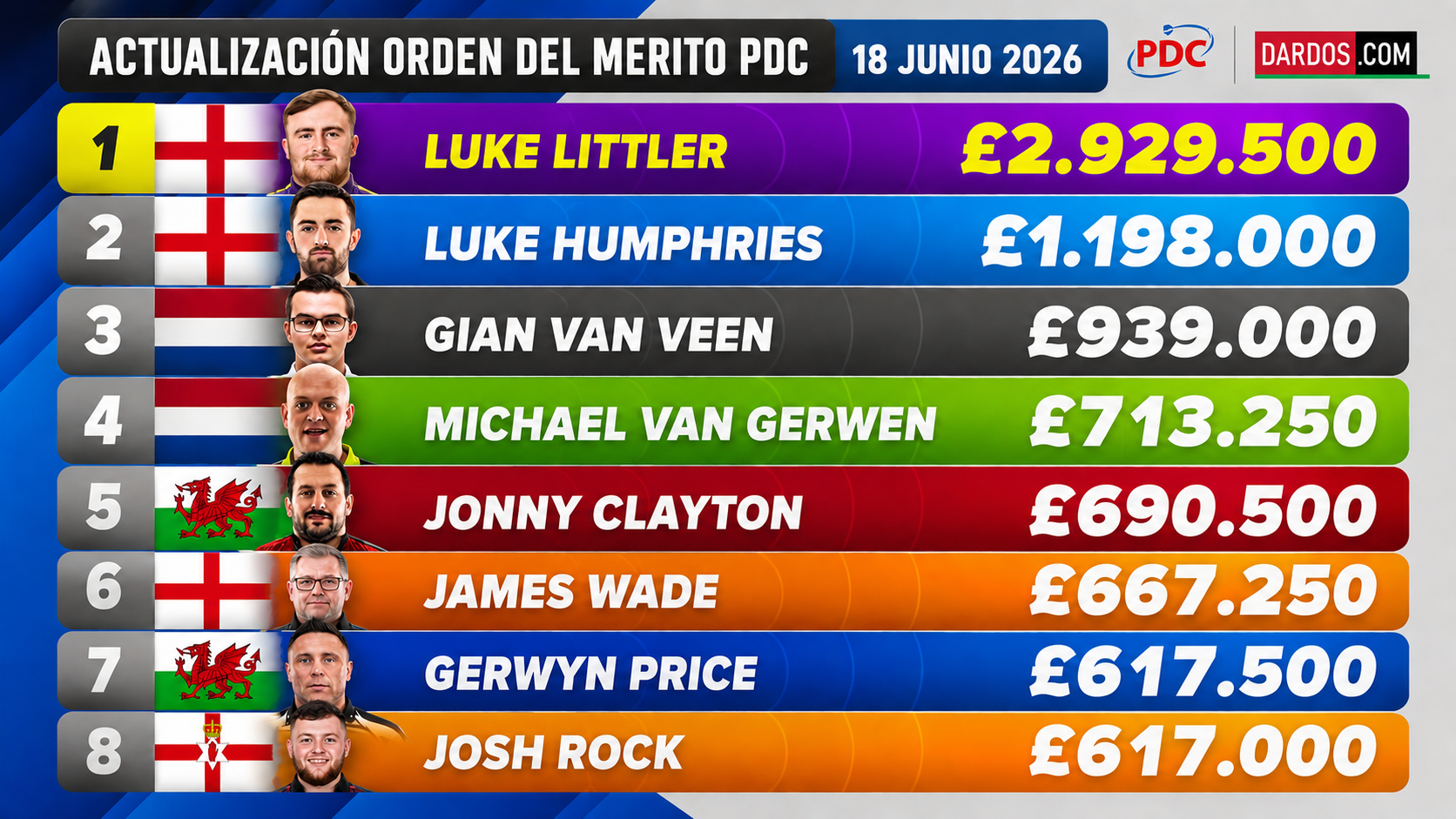 Order of Merit PDC junio 2026