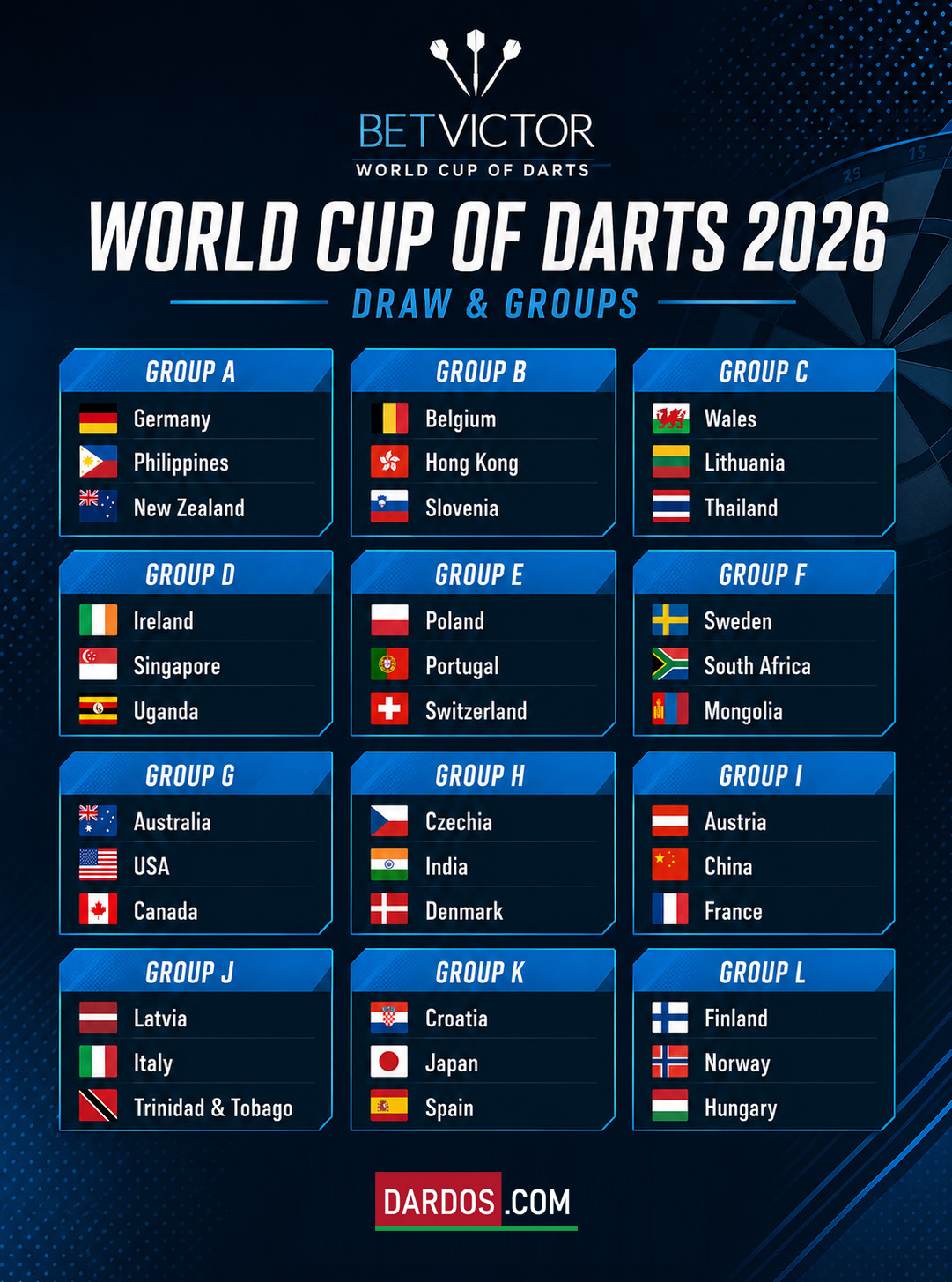 Equipos Copa del Mundo de Dardos BetVictor 2026 — 40 naciones en Fráncfort