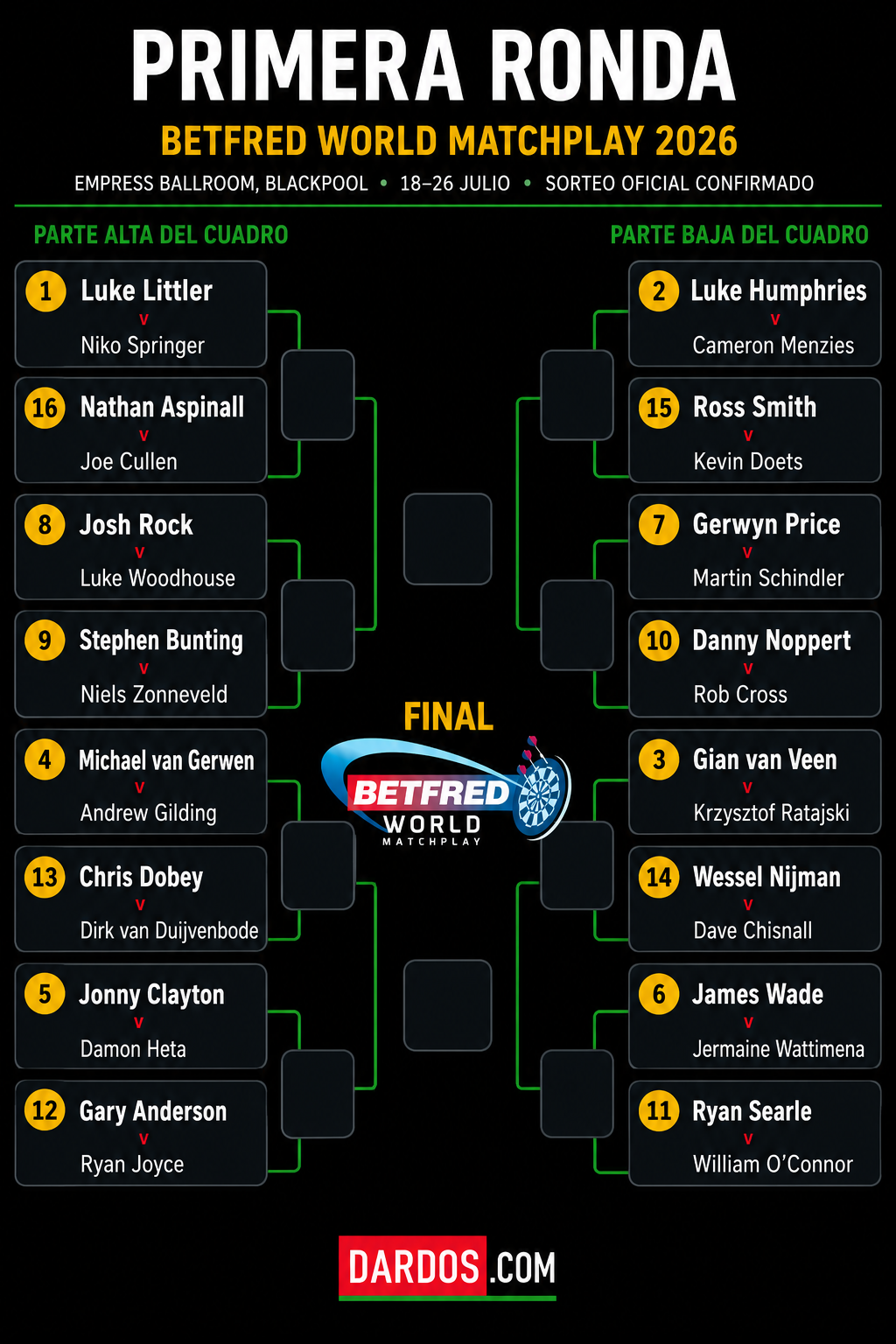 Cuadrante World Matchplay 2026 — DARDOS.COM