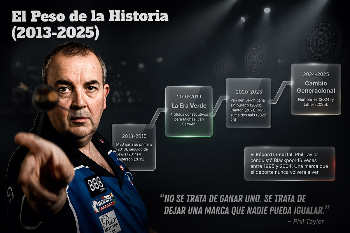 Phil Taylor — World Matchplay historia