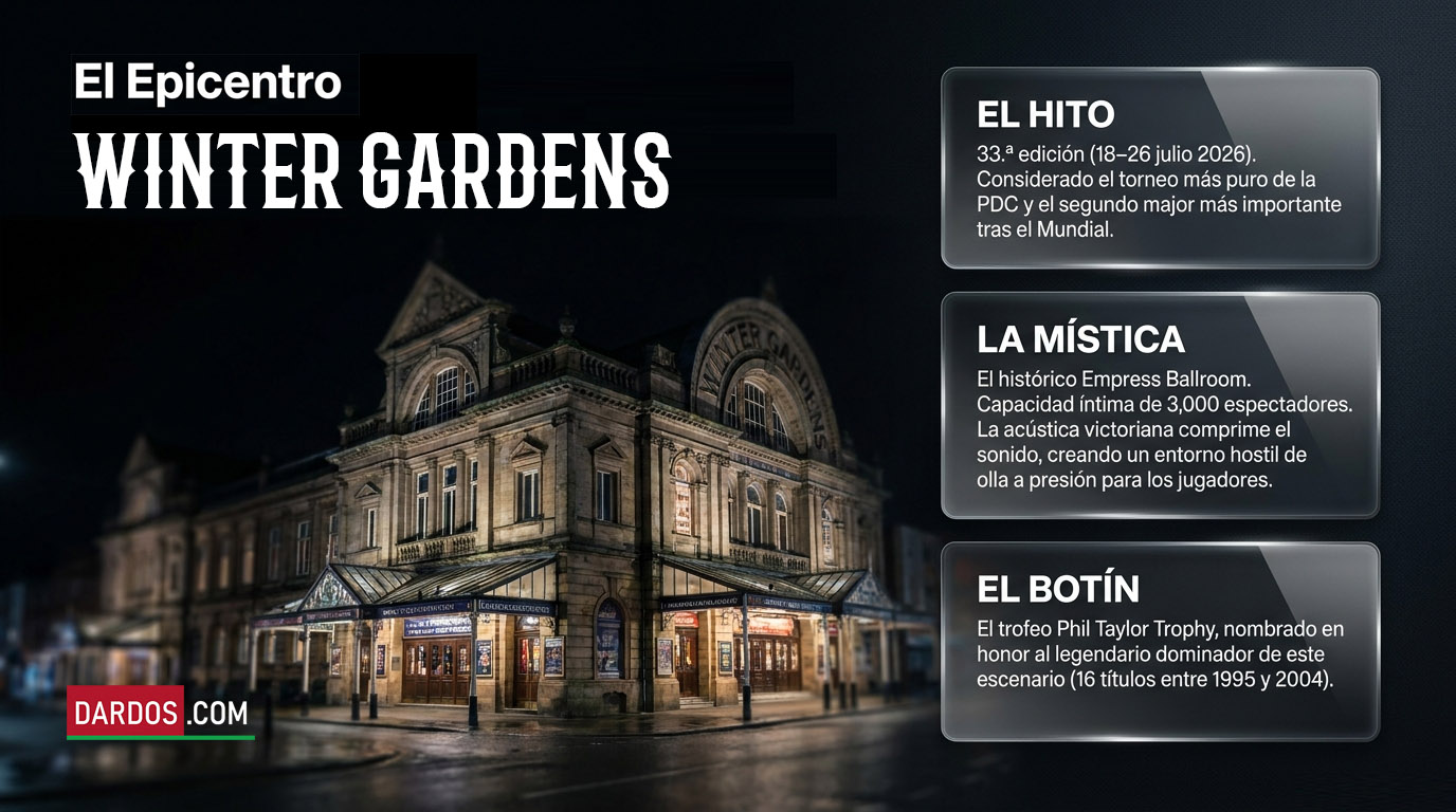 Winter Gardens Blackpool — World Matchplay 2026