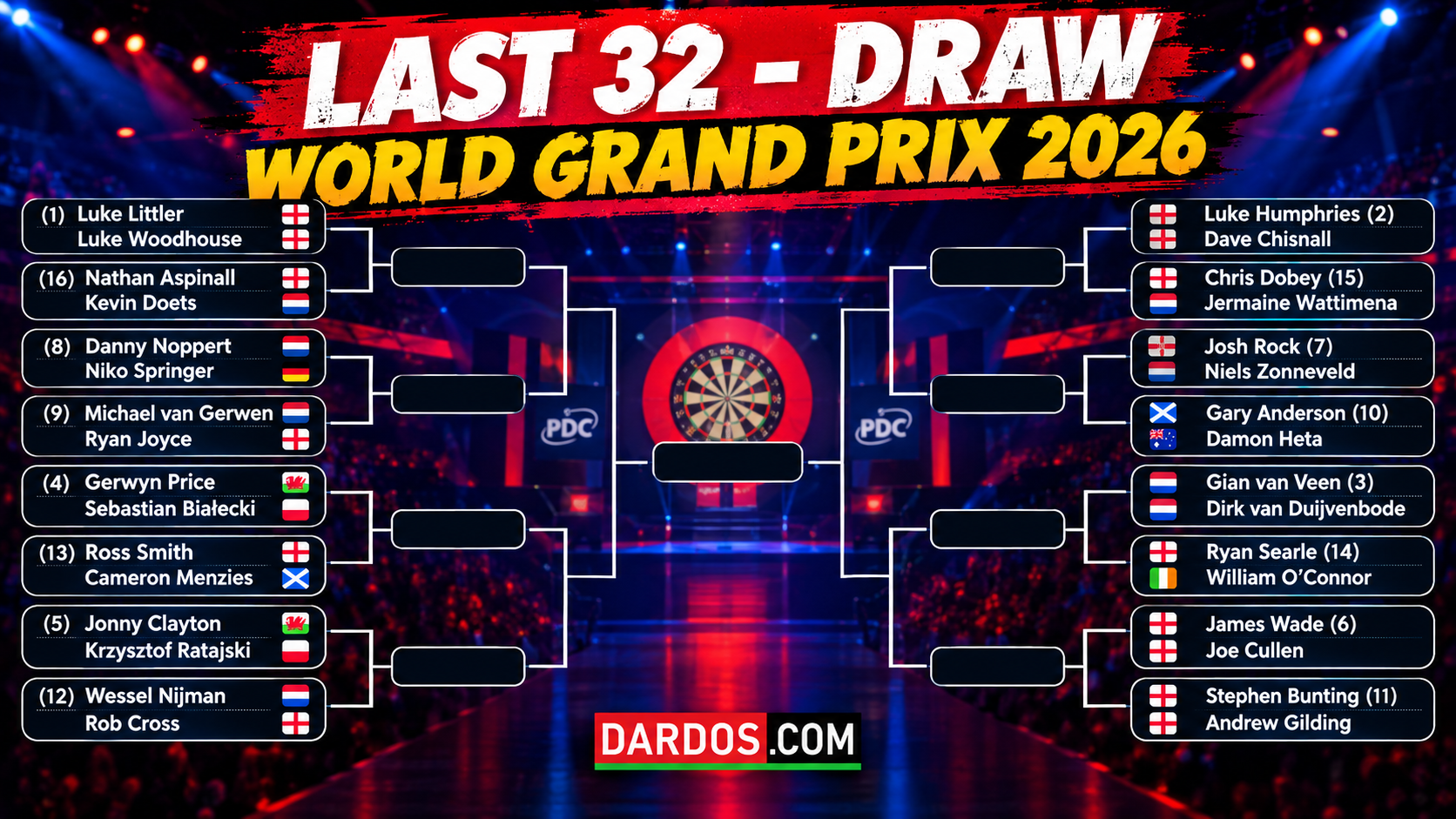 2026 World Grand Prix darts draw