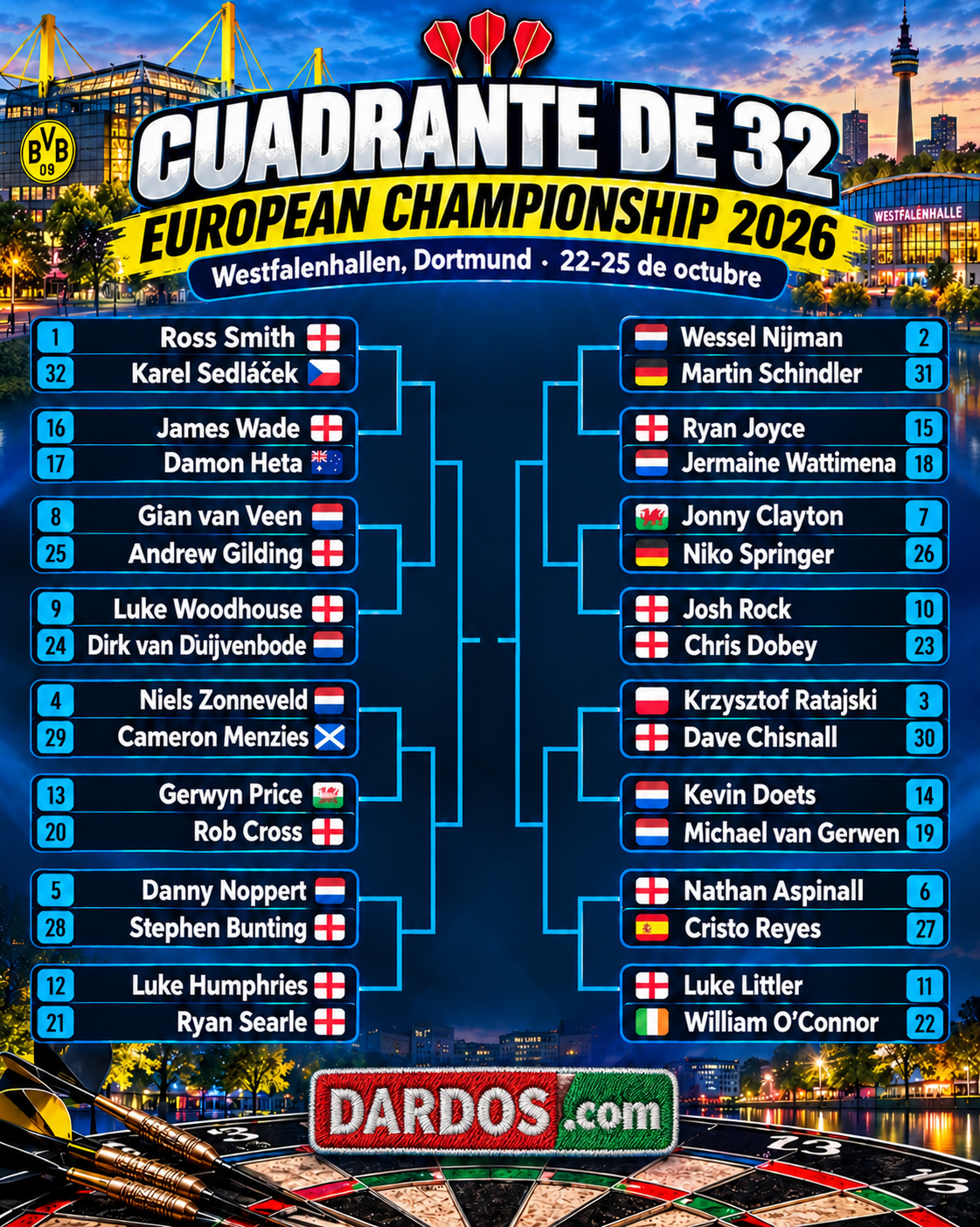Cuadrante del European Championship 2026 en Dortmund con Cristo Reyes ante Nathan Aspinall