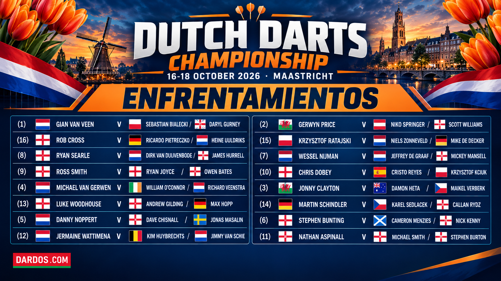 Dutch Darts Championship 2026