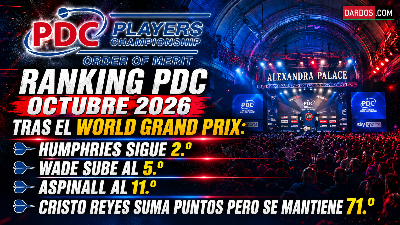 PDC Order of merit - October 2026