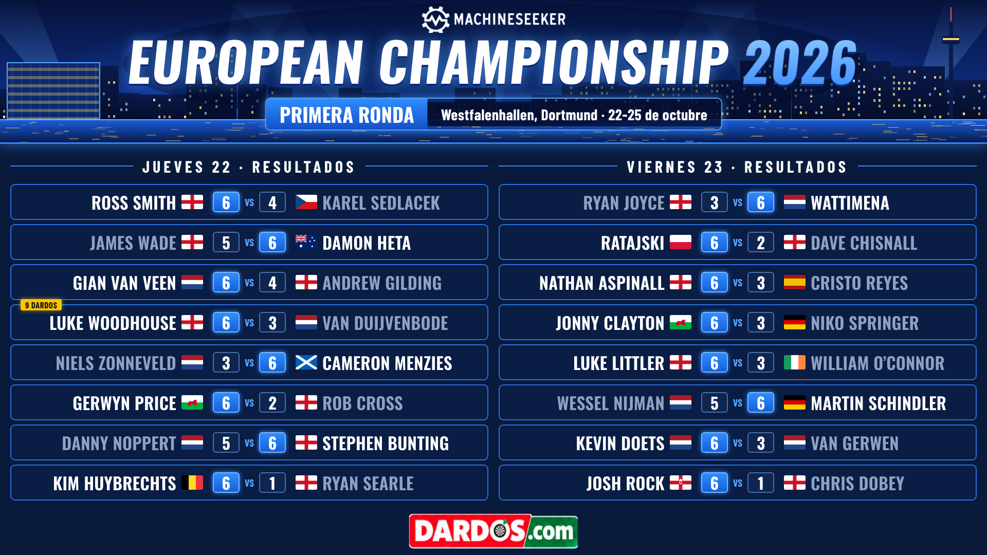 european championship PDC primera ronda